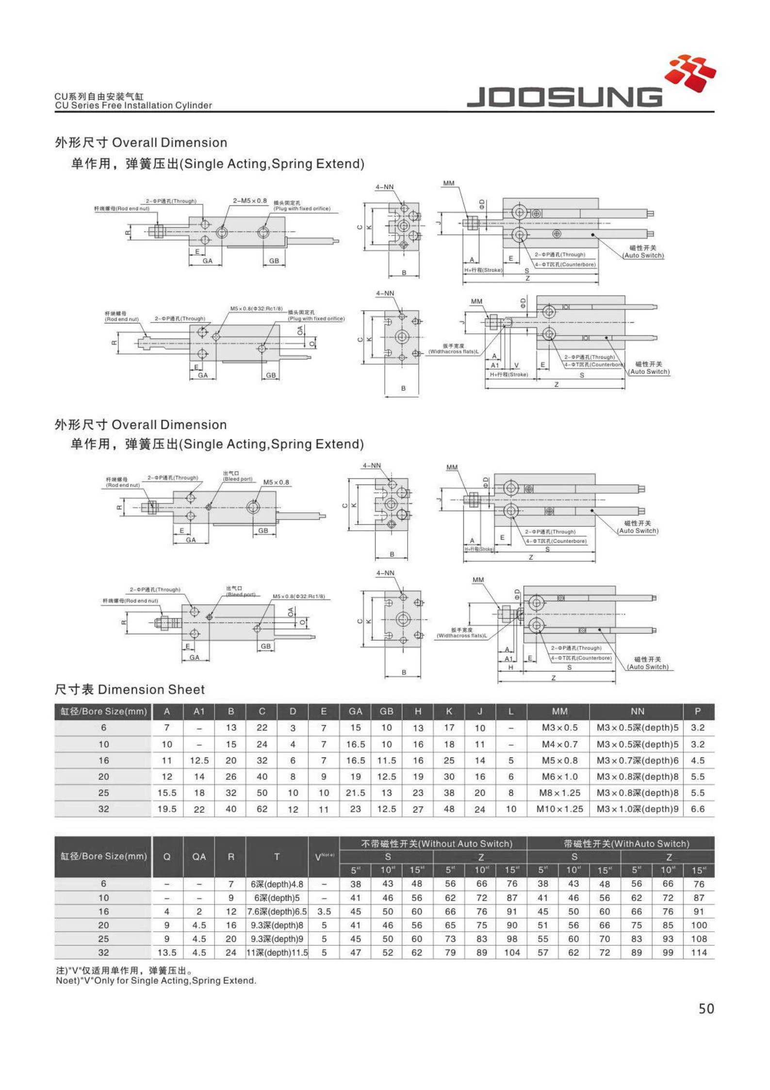 CU pneumatic cylinders