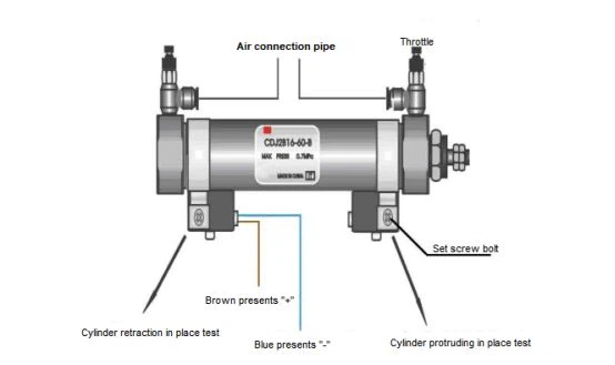 penumatic cylinders speed